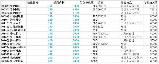 未删减电影